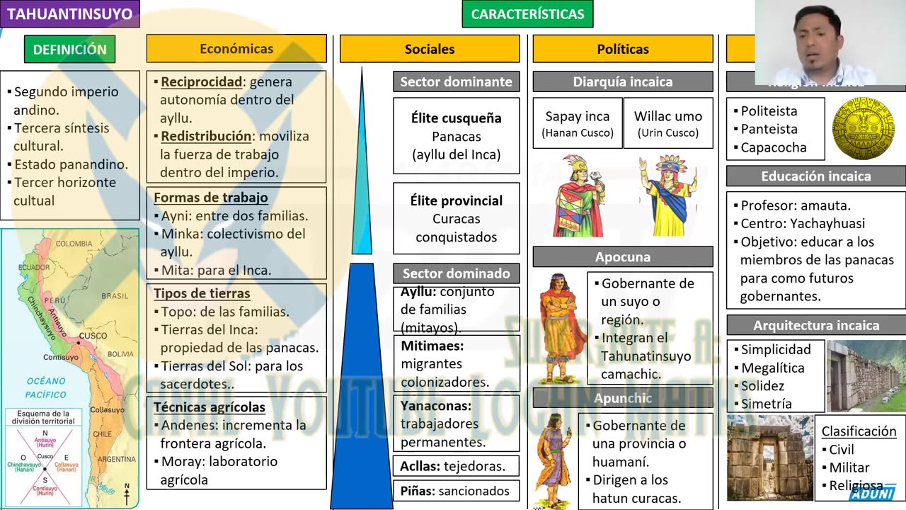 REPASO ADUNI 2023 | Semana 02 | Lenguaje | Filosofía | Historia