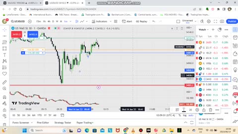 TRADING US 30 PART1 LONDON SESSION