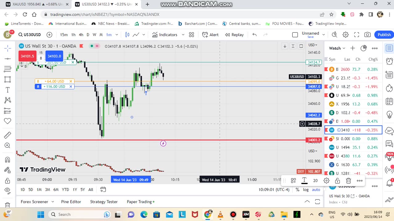 TRADING US 30 PART1 LONDON SESSION
