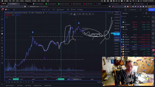 LUNA's Last Wag - What it means to my crypto thesis