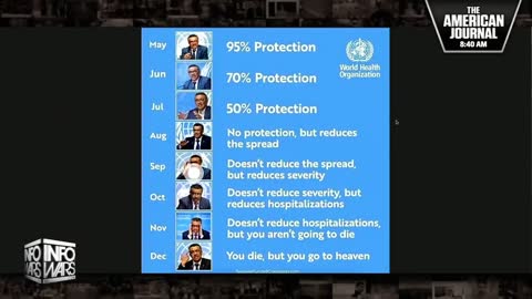 BREAKING FDA Restricts Vaccine Due To Blood Clotting