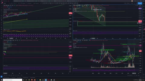 Market Analysis 3/30/2021