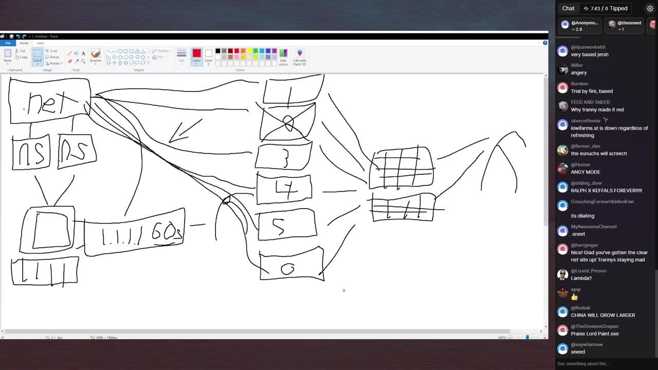 How Kiwifarms is Mitigating DDoS Attacks Without Cloudflare (from Joshua Moon)