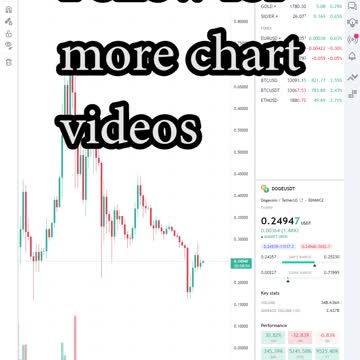 How to look at crypto and stock charts