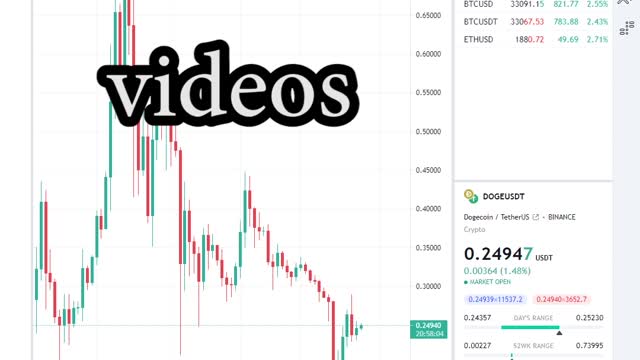 How to look at crypto and stock charts