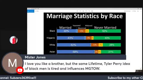 Looking at the Scoreboard for Black Men!!!!!