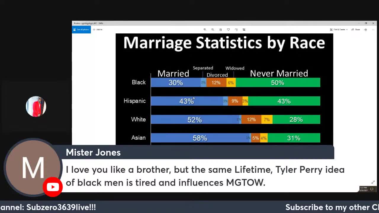 Looking at the Scoreboard for Black Men!!!!!