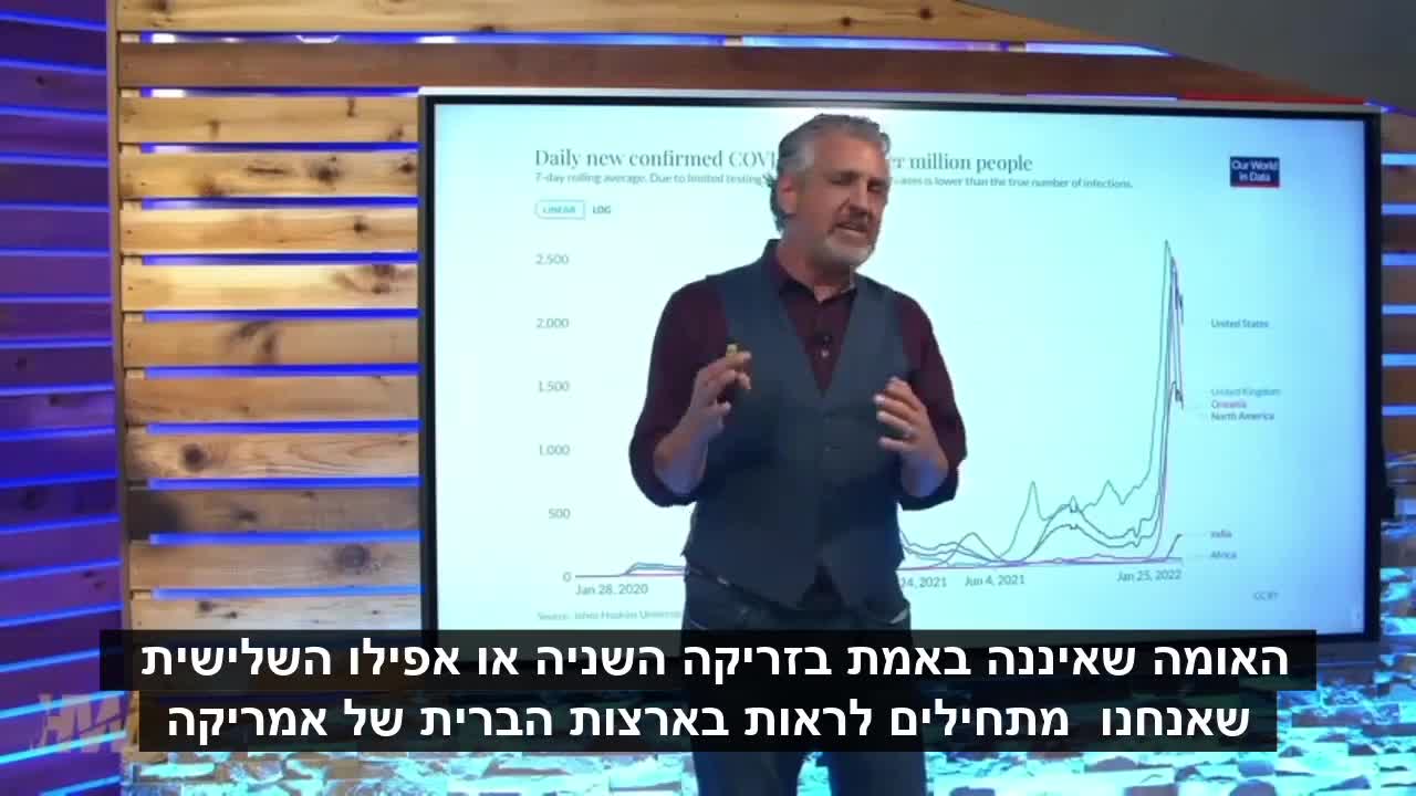 דל ביגטרי מנתח את המצב בעולם בדגש על ישראל