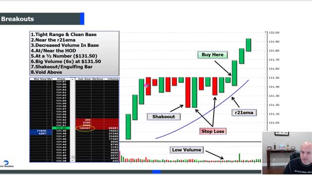 Learning Candlesticks: How To Trade BREAKOUTS