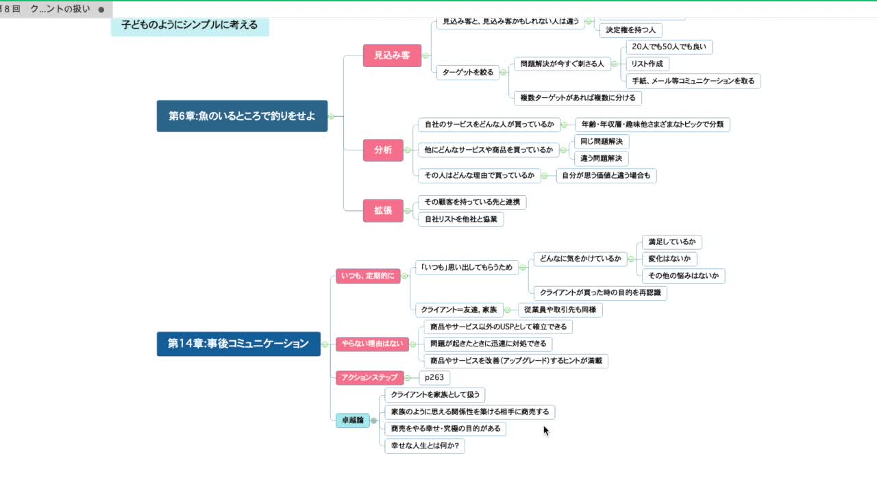 Vol.8 見込み客、卓越論ほか