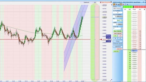 5. Cuatro trades con entradas perfectas