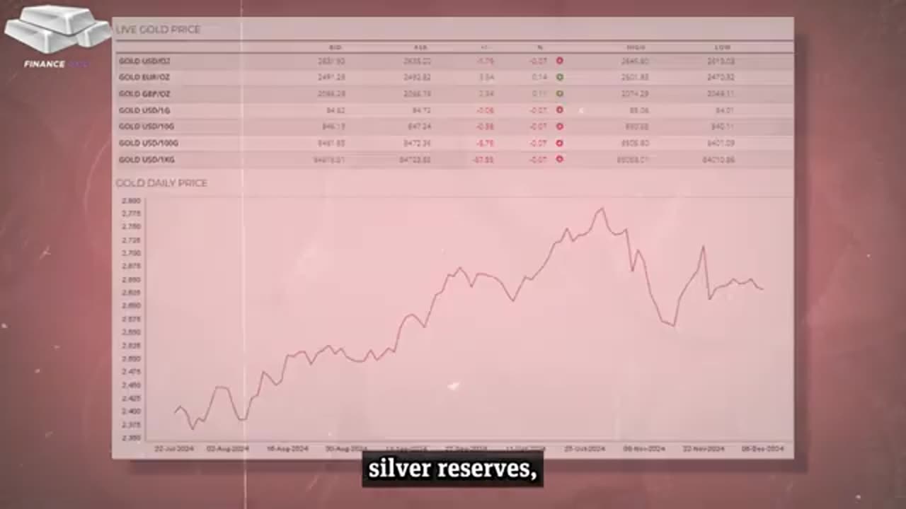 Andy Schectman: "Big Moves Coming! $30 Silver Is Only the Beginning" | Silver Price 2025