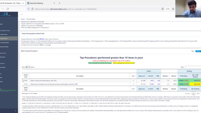 Provider Ranking System™ - knee joint replacement, arthroplasty