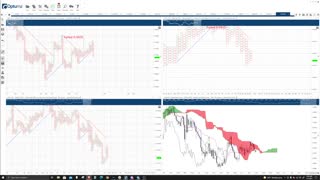 Crypto, Forex, Futures, and Stocks - Live Market Analysis, Price Prediction, Day Trade Ideas