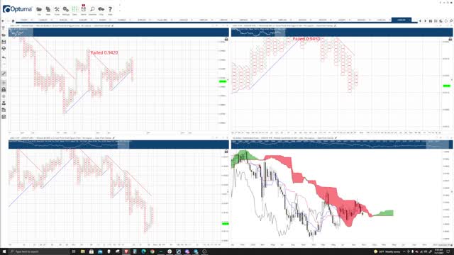 Crypto, Forex, Futures, and Stocks - Live Market Analysis, Price Prediction, Day Trade Ideas