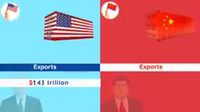 USA VS CHINA