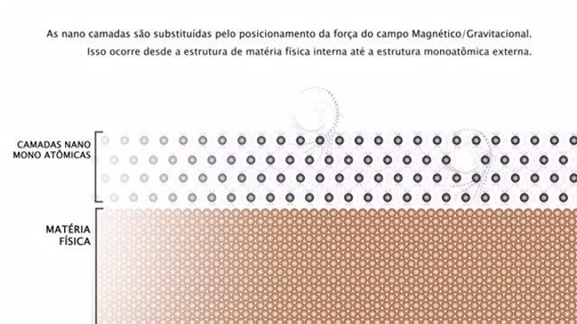 Nano camadas ( campos magnéticos) ? Como retirar o plasma da atmosfera?