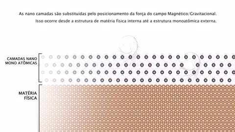 Nano camadas ( campos magnéticos) ? Como retirar o plasma da atmosfera?