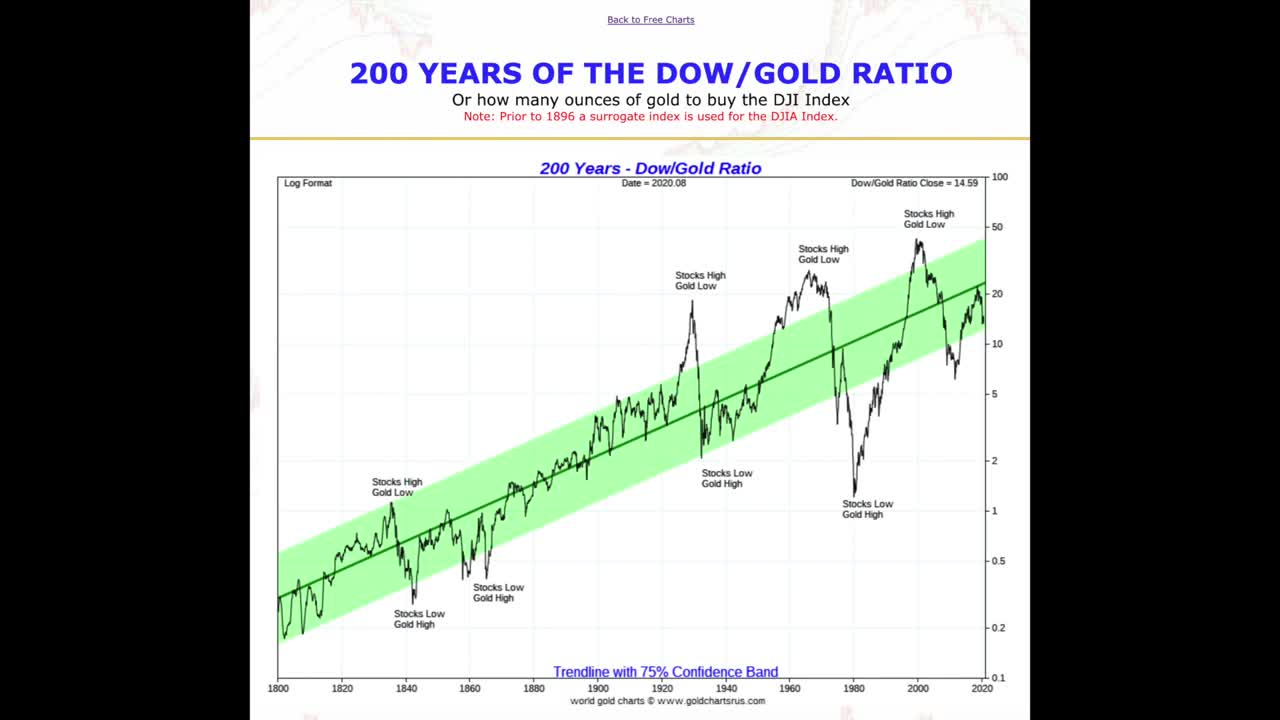 The Federal Reserve: The Greatest Wealth Extraction Machine Ever.