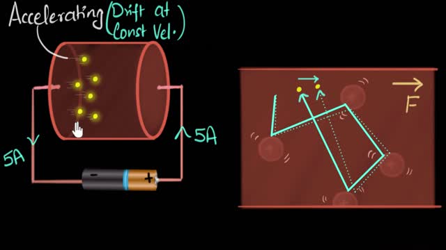 Drift velocity (concept & intuition) | Electricity | Physics | Khan Academy