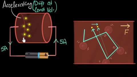 Drift velocity (concept & intuition) | Electricity | Physics | Khan Academy