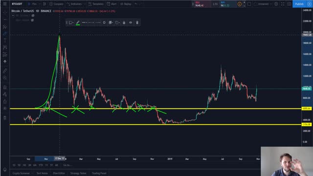 Aula 6.0 - Introdução ao Price Action - 1920x1080 639K