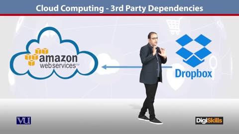 E-Commerce Management / Topic 33 Cloud Computing 3rd Party Dependencies