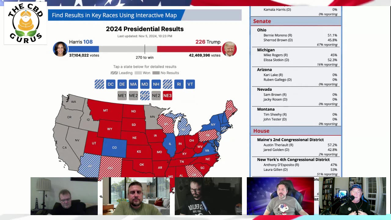 2024 LIVE Election Special Report! Trump Beats Harris! MAGA/MAHA Time Begins!