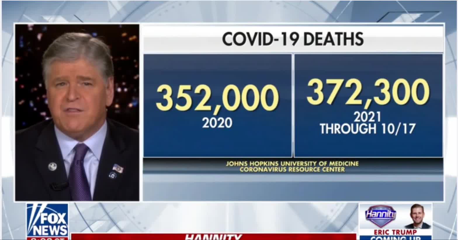 Hannity- There are More Deaths Labeled as COVID in 2021 than there were in 2020 (October 18, 2021)