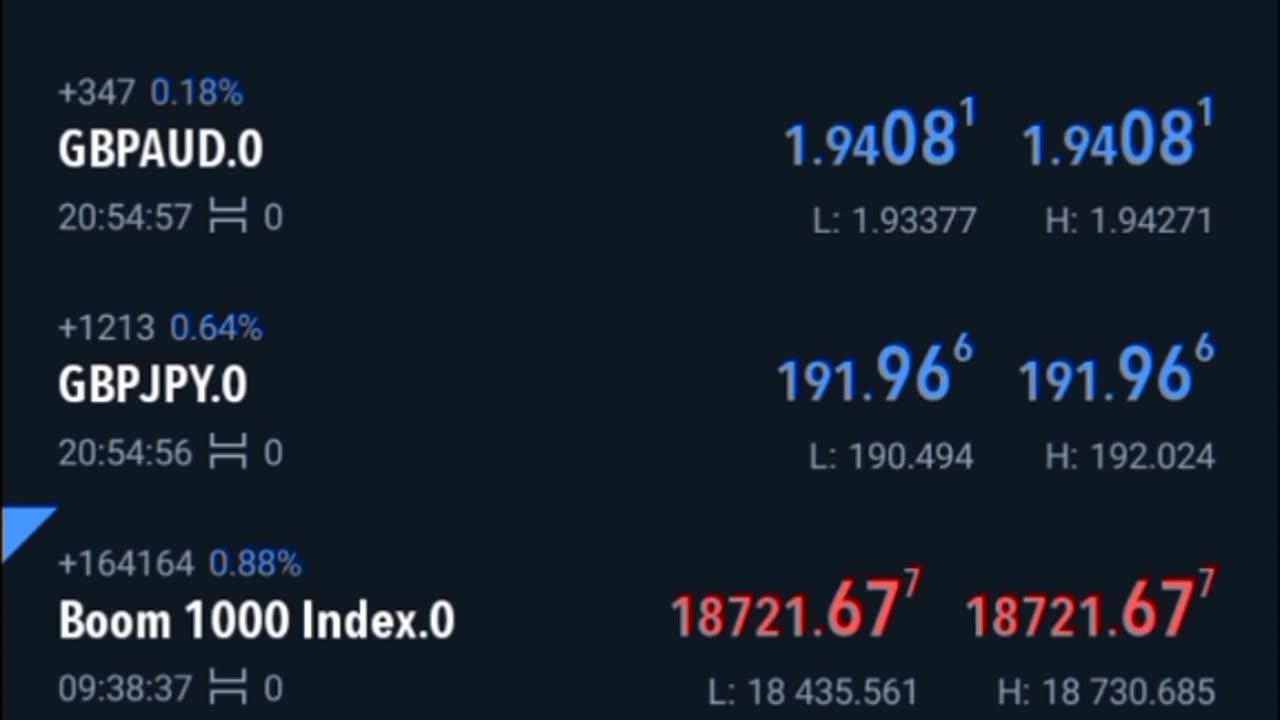 LEARN HOW TO TRADE SYNTHETIC INDEX BOOM 1000 SUCCESSFULLY