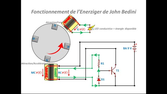 Moteur "sur-unitaire" de John Bedini - Schéma "énergie libre" de John Bedini
