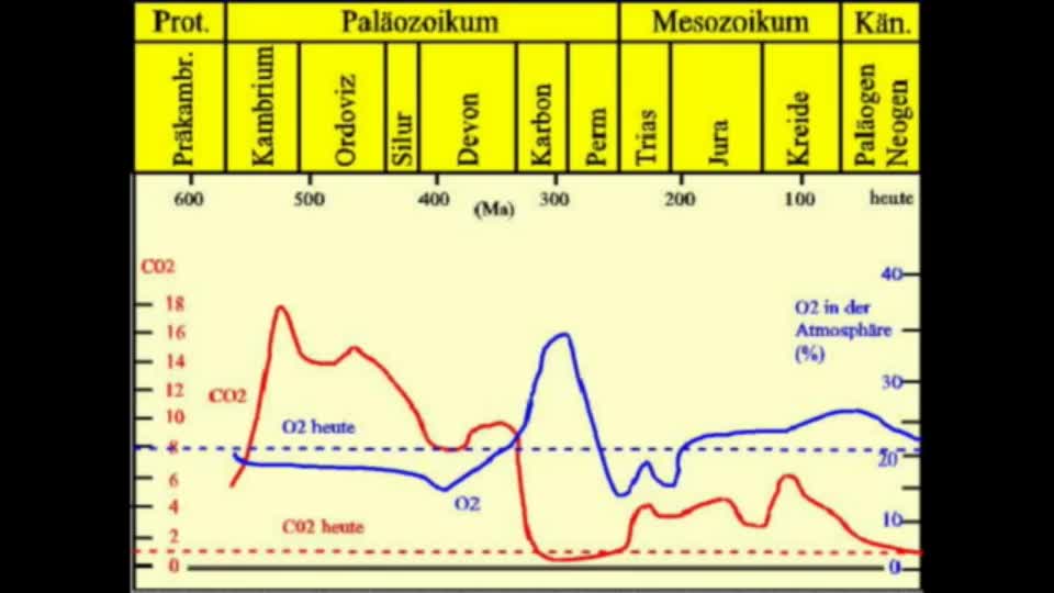 Eiszeit oder Hitzetod?
