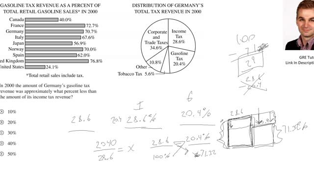 Reading Graph Information: Practice GRE with a Cambridge PhD