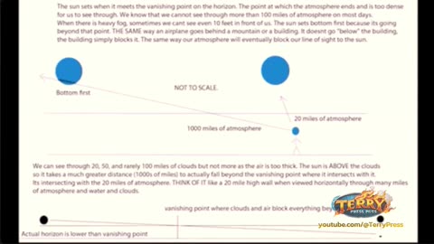 Best Globe proof DEBUNKED! (Ships over horizon)