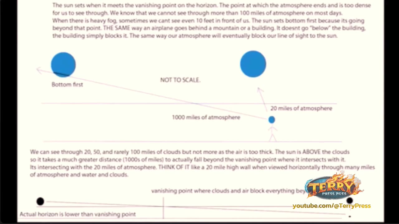 Best Globe proof DEBUNKED! (Ships over horizon)