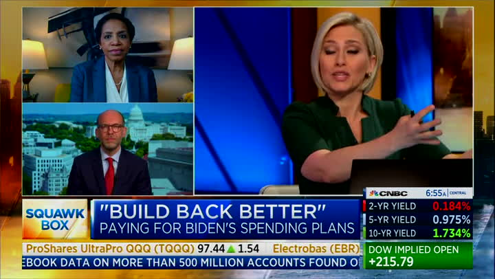 Russ Vought on CNBC "It's Not An Infrastructure Plan"