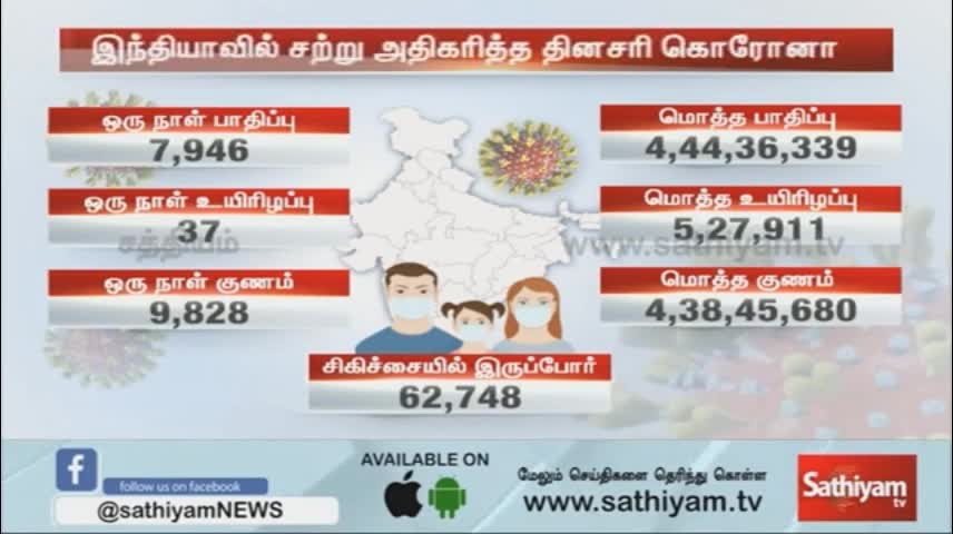 5 Min Update News - 10 AM - 5 NIMIDA SEIDHIGAL - 01-09-2022 - Sathiyam Tv