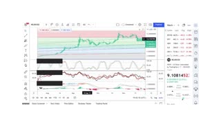 Basics to Investing - NEAR Protocol NEAR - Stock Charts #066