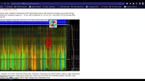 Possible Schumann explanation, Solar Weather Update 04-27-22