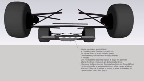 F1 Ground Effect Porpoising fix concept