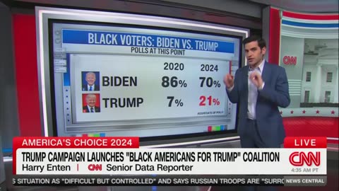 CNN Pollster Shocked At Black Voters Running Away From Biden