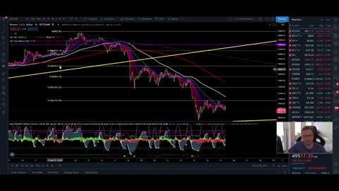 BITCOIN BULLISH WEEK AHEAD!! MACD INDICATOR SAYS BOTTOM IS IN!!