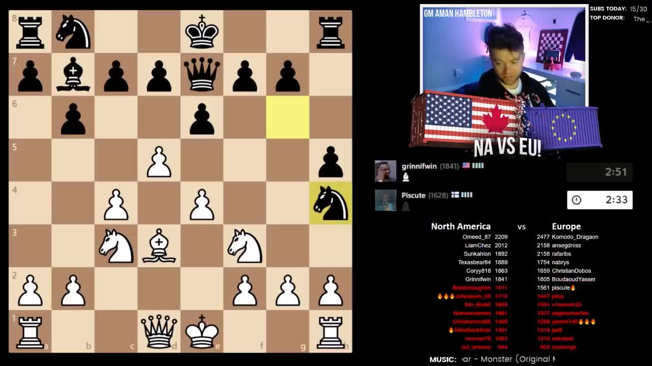 Europe VS North America Chess Challenge