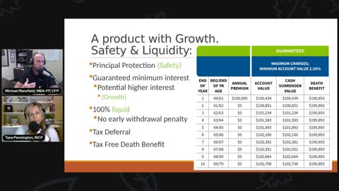 Growth, Safety, Liquidity, OOPS