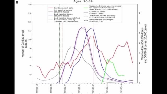 Dr Keith Moran on Israel’s Increase in Emergency Cardiac Events Post-Vaccination