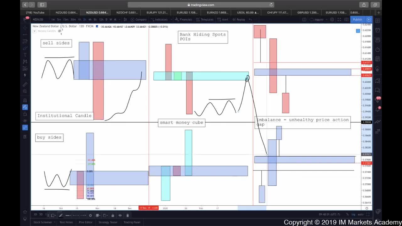 SMART MONEY CONCEPTS W ZO