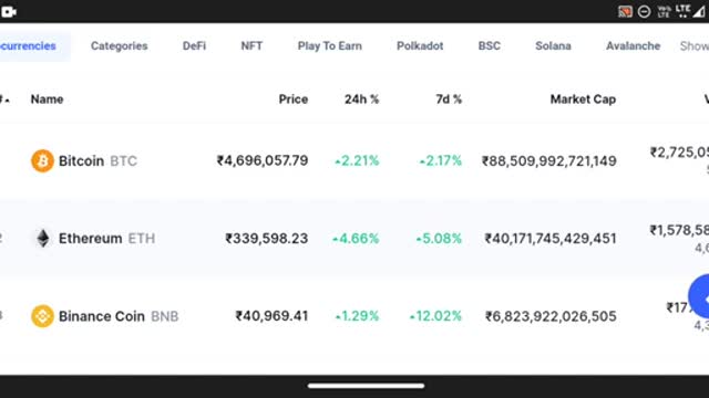 Tron 20₹ का होने वाला है पकड़ लो अभी ऐसा मौका फिर नहीं मिलेगा crypto bill India Bitcoin shiba