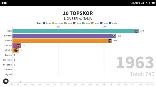 10 TOPSKOR GOAL LIGA SERI A ITALY