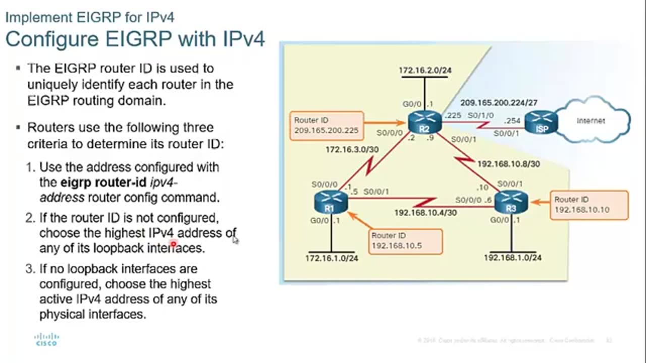 CCNAv6, CCNA 200 125 Curso Completo 13