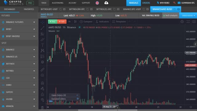 BEST copytrading with Cryptorobotics trading terminal. Tutorial.